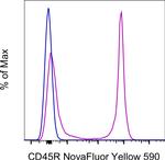 CD45R (B220) Antibody in Flow Cytometry (Flow)