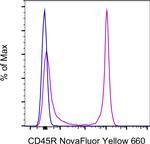 CD45R (B220) Antibody in Flow Cytometry (Flow)