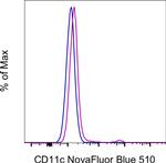 CD11c Antibody in Flow Cytometry (Flow)