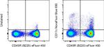 CD11c Antibody in Flow Cytometry (Flow)