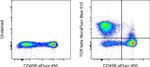 TCR beta Antibody in Flow Cytometry (Flow)