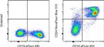 CD24 Antibody in Flow Cytometry (Flow)