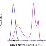 CD24 Antibody in Flow Cytometry (Flow)