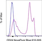 CD24 Antibody in Flow Cytometry (Flow)