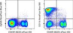 CD11b Antibody in Flow Cytometry (Flow)