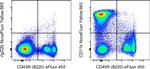 CD11b Antibody in Flow Cytometry (Flow)