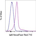 IgM Antibody in Flow Cytometry (Flow)