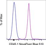 CD45.1 Antibody in Flow Cytometry (Flow)