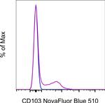 CD103 (Integrin alpha E) Antibody in Flow Cytometry (Flow)