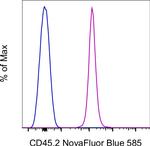 CD45.2 Antibody in Flow Cytometry (Flow)