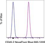 CD45.2 Antibody in Flow Cytometry (Flow)