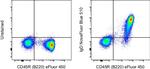 IgD Antibody in Flow Cytometry (Flow)