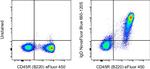 IgD Antibody in Flow Cytometry (Flow)