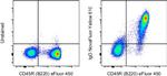 IgD Antibody in Flow Cytometry (Flow)