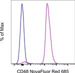 CD48 Antibody in Flow Cytometry (Flow)