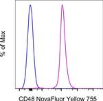 CD48 Antibody in Flow Cytometry (Flow)