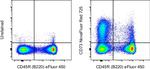 CD73 Antibody in Flow Cytometry (Flow)