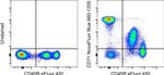 CD71 (Transferrin Receptor) Antibody in Flow Cytometry (Flow)