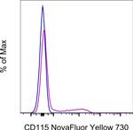 CD115 (c-fms) Antibody in Flow Cytometry (Flow)