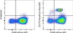 CD170 (Siglec F) Antibody in Flow Cytometry (Flow)