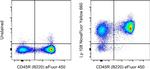 Ly-108 Antibody in Flow Cytometry (Flow)