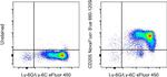 CD205 Antibody in Flow Cytometry (Flow)