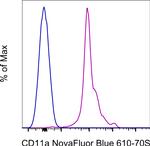 CD11a (LFA-1alpha) Antibody in Flow Cytometry (Flow)