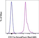 CD11a (LFA-1alpha) Antibody in Flow Cytometry (Flow)