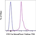 CD11a (LFA-1alpha) Antibody in Flow Cytometry (Flow)