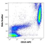 SSEA1 Antibody in Flow Cytometry (Flow)