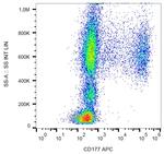 CD177 Antibody in Flow Cytometry (Flow)