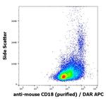 CD18 Antibody in Flow Cytometry (Flow)