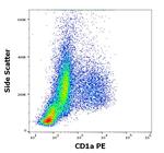 CD1a Antibody in Flow Cytometry (Flow)