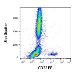 CD22 Antibody in Flow Cytometry (Flow)