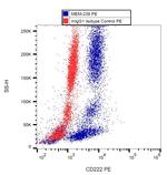 IGF2R Antibody in Flow Cytometry (Flow)