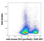 CD3e Antibody in Flow Cytometry (Flow)