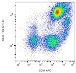 CD31 Antibody in Flow Cytometry (Flow)