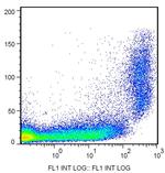 CD9 Antibody in Flow Cytometry (Flow)