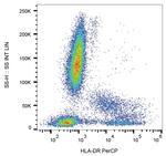 HLA-DR Antibody in Flow Cytometry (Flow)