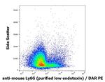 Ly-6G/Ly-6C Antibody in Flow Cytometry (Flow)