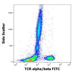 TCR alpha/beta Antibody in Flow Cytometry (Flow)