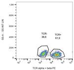 TCR alpha/beta Antibody in Flow Cytometry (Flow)