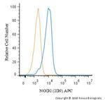 NOD2 Antibody in Flow Cytometry (Flow)