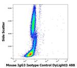 Mouse IgG3 Isotype Control in Flow Cytometry (Flow)