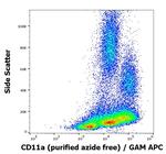 CD11a Antibody in Flow Cytometry (Flow)