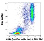 CD16 Antibody in Flow Cytometry (Flow)