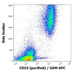 SSEA1 Antibody in Flow Cytometry (Flow)