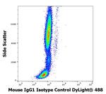 Mouse IgG1 Isotype Control in Flow Cytometry (Flow)