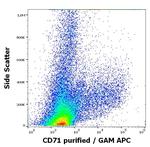 Transferrin Receptor Antibody in Flow Cytometry (Flow)