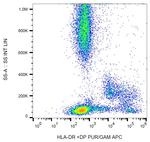 HLA-DR/DP Antibody in Flow Cytometry (Flow)